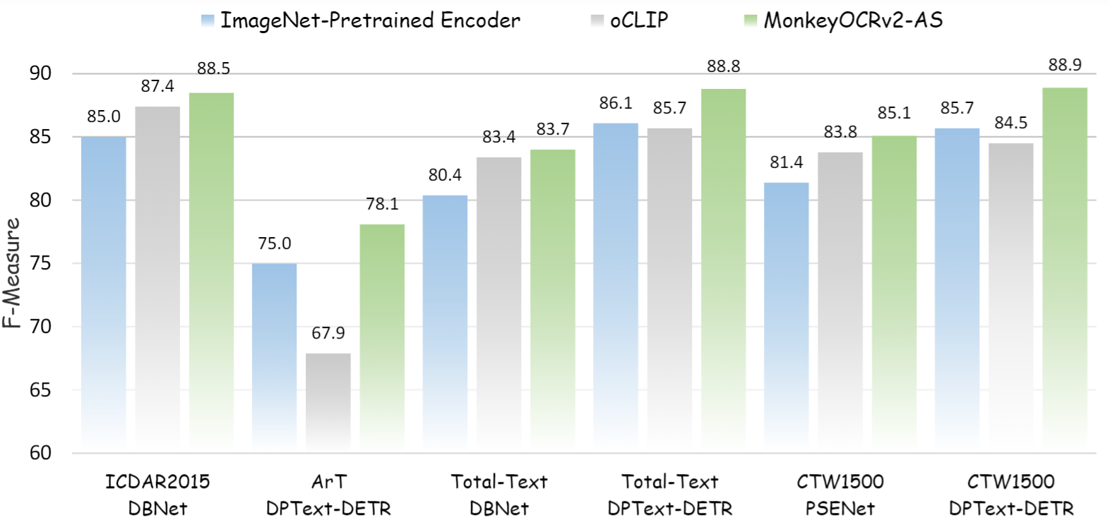 Text Detection Results